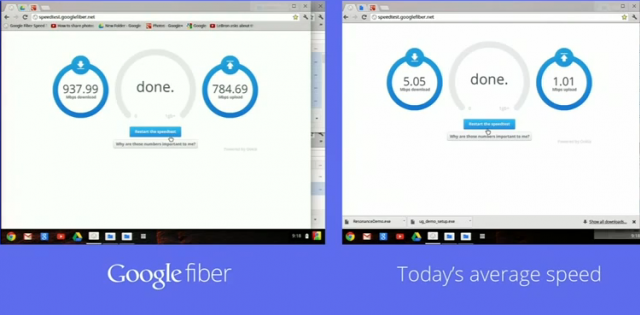 Google Fiber Symmetric 1Gbps/1Gbps 正式供裝
