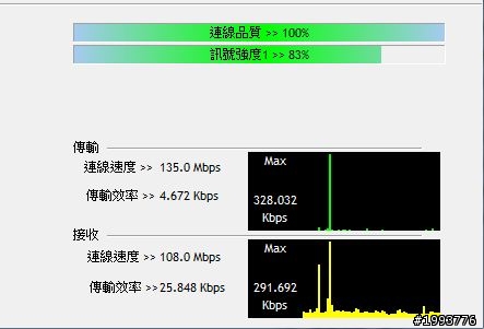 TOTOLINK N300RB 開箱
