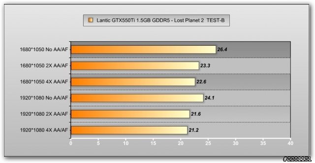 記憶體加量不加價!! Lantic GTX550Ti 1GB GDDR5測試!!