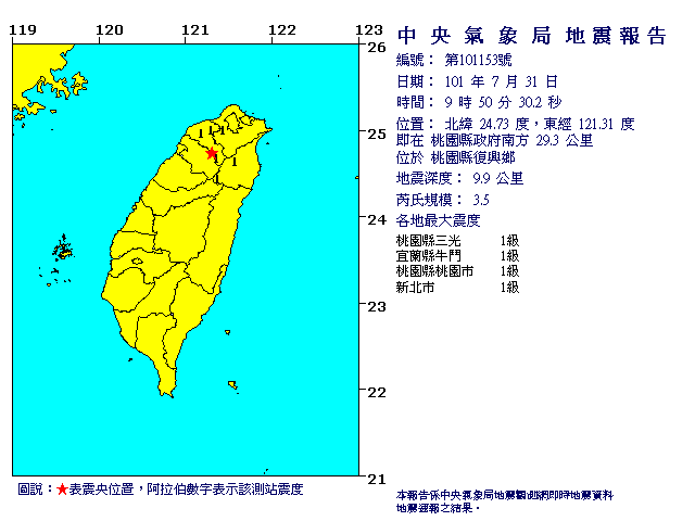 【自製App】 DevWeather 觀看衛星雲圖及地震最方便的程式