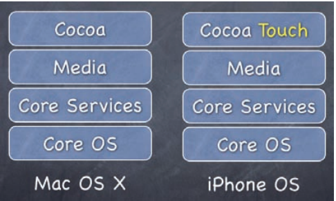 iOS UI 小感..