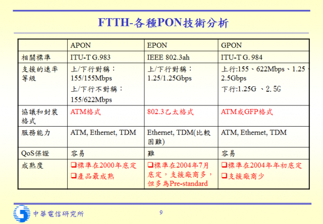 Google Fiber Symmetric 1Gbps/1Gbps 正式供裝