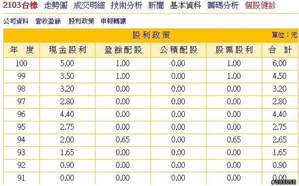 2103 ,適合危機入市嗎?