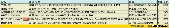 桌上型純主機,兩萬內,煩請過目一下單子!