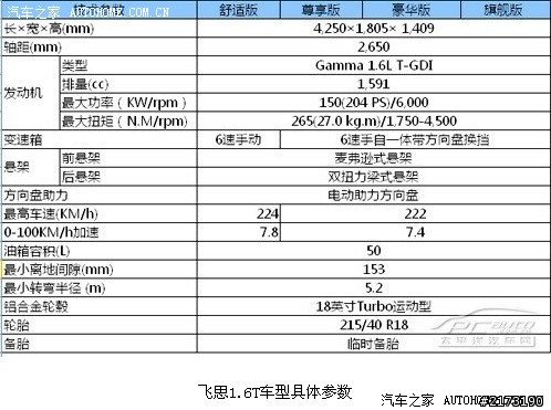 真正的平價小鋼砲Veloster 1.6T渦輪版