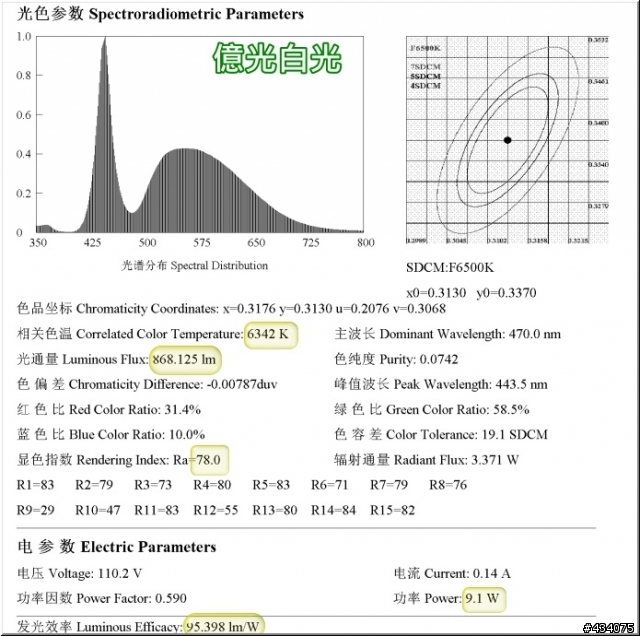 億光及台達 299 元燈泡測試報告 (積分球/配光曲線...)
