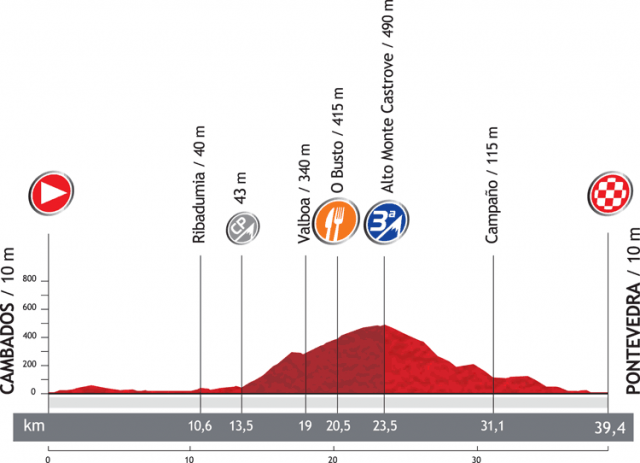 2012 環西班牙大賽 第11站, Cambados → Pontevedra, 40 km (個人計時賽)