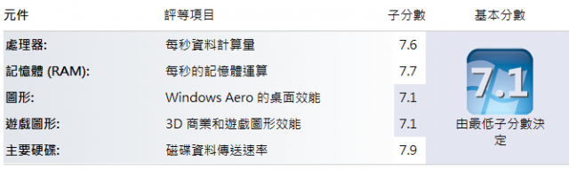 Asus N56VZ SSD+HDD (光碟機轉硬碟) 簡易圖文教學