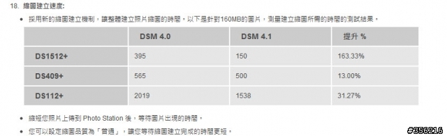 【整理】Synology 各機型縮圖速度數據