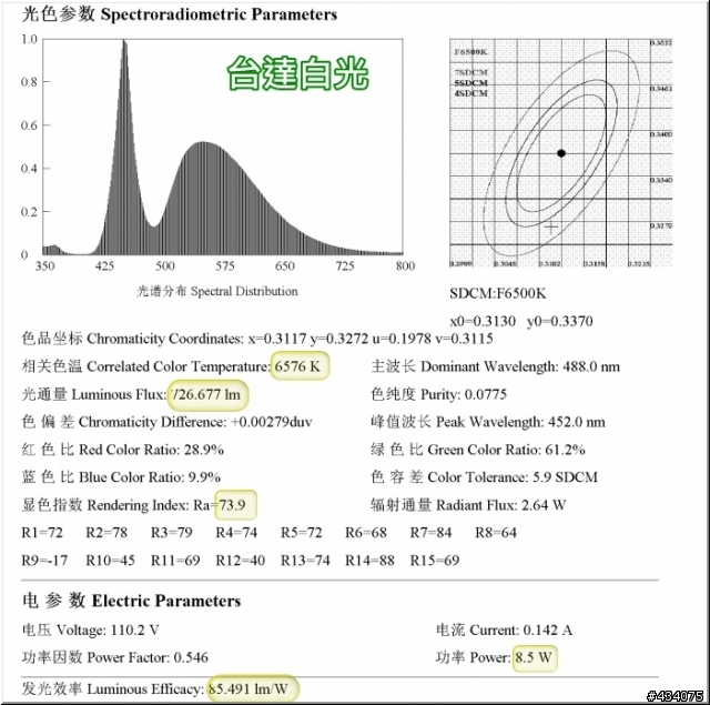 億光及台達 299 元燈泡測試報告 (積分球/配光曲線...)