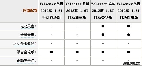 真正的平價小鋼砲Veloster 1.6T渦輪版