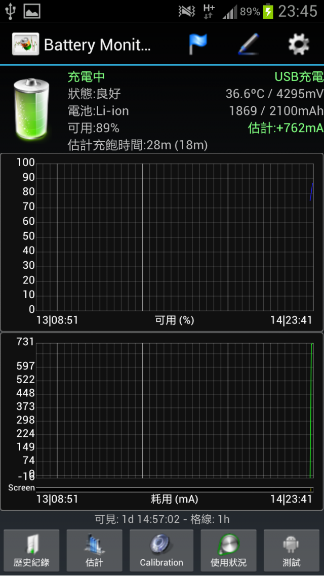 崇尚自然--Galaxy S3生活日記