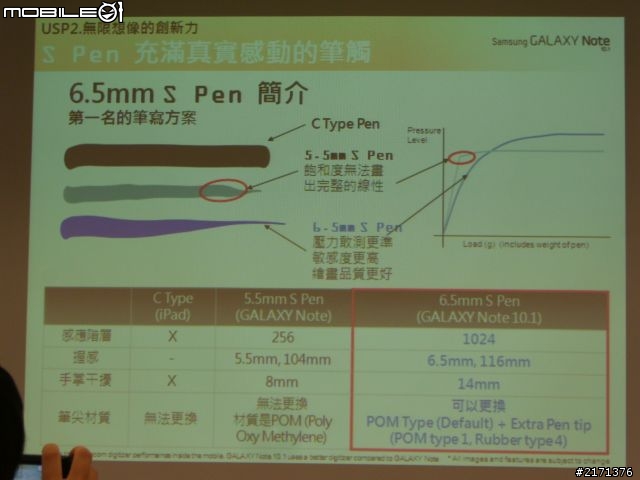 Samsung GALAXY Note10.1網友體驗會 08/19最速報!