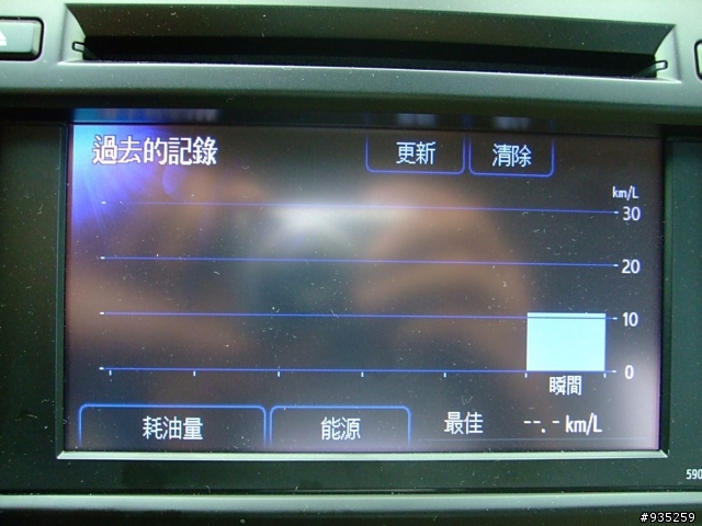 CAMRY HYBRID V 開箱 . 油耗居然只有10.3 == 滿三年 更新