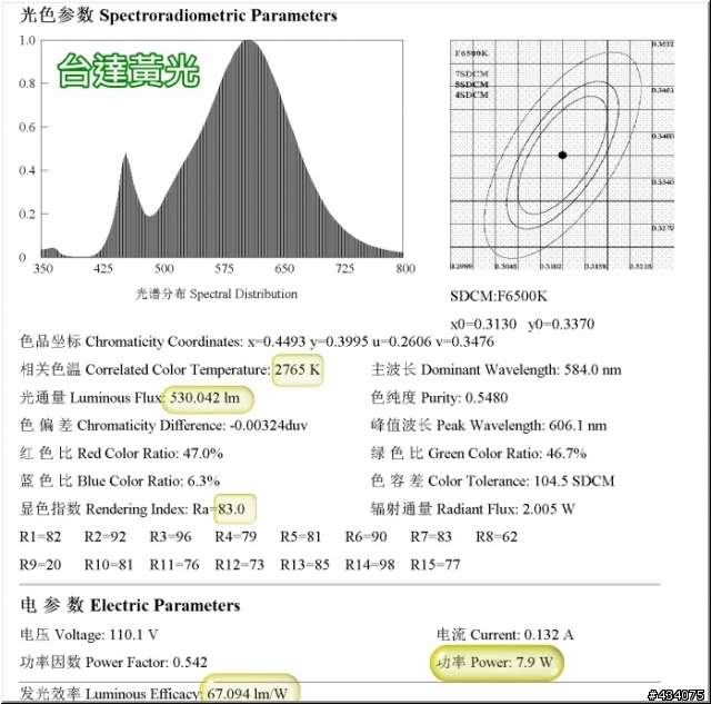 億光及台達 299 元燈泡測試報告 (積分球/配光曲線...)