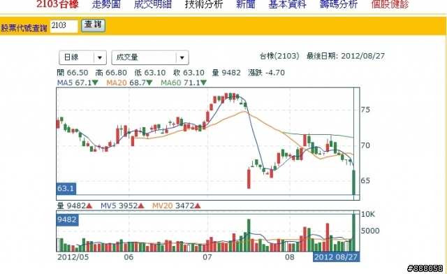2103 ,適合危機入市嗎?
