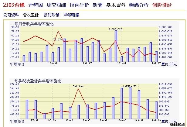 2103 ,適合危機入市嗎?