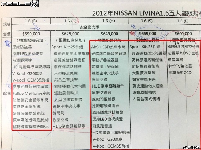 2012-8-27 LIVINA 1.6 S規(額外版)海洋藍訂單~請大大們過目一下~