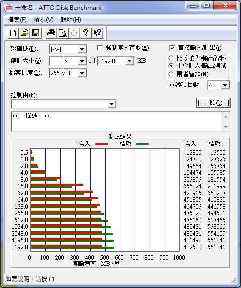 我的SSD效能不佳?