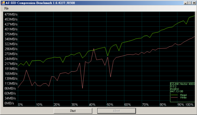 Hyper-v in EZLINK Hector 480G