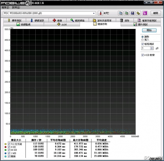 wd 綠標 2TB 不專業開箱測試