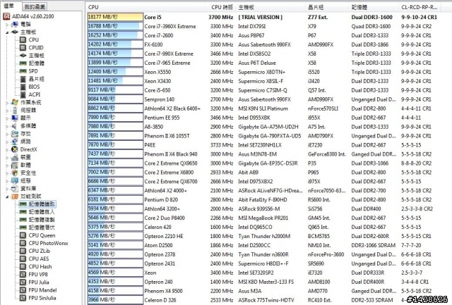 E3-1230V2 同胎胞弟 Intel i5-3350p