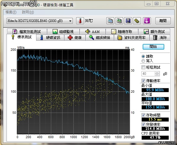 舊系統上的Toshiba 2TB 7200RPM 64M的測試