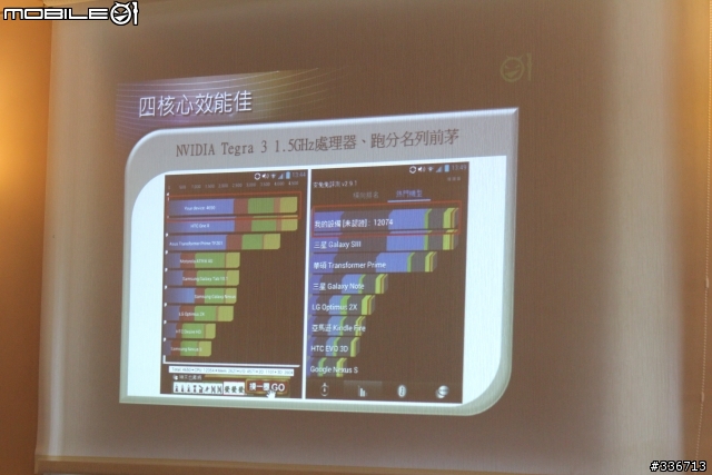 5吋大螢幕新選擇 LG Optimus Vu 四核心 高雄體驗會