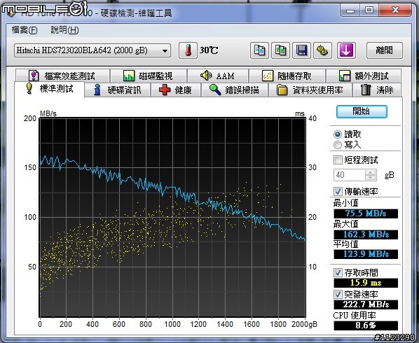 舊系統上的Toshiba 2TB 7200RPM 64M的測試