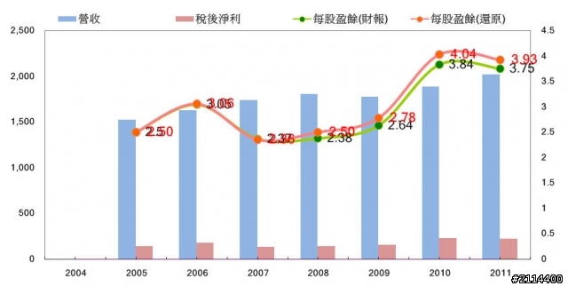 5312 寶島科 & 8406 F-金可:一紙法令打造無可比擬的寡佔優勢