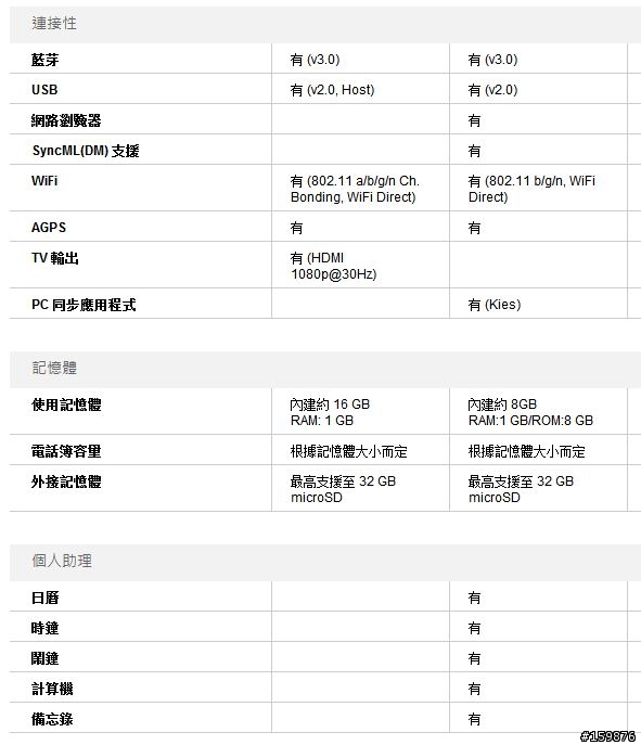 請教Tab 7.7 與 Tab 2 7.0 最大的不同?手機和平板雙合一的實用性如何?