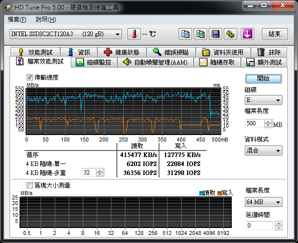 不同控制器之間的特性比較 OCZ Agility 4 128GB與Intel 330系列 120GB