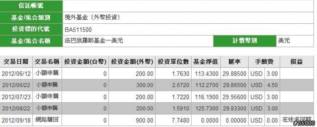 (分享)如何培養專屬個人投資策略篇...