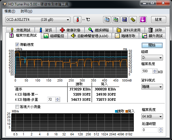 不同控制器之間的特性比較 OCZ Agility 4 128GB與Intel 330系列 120GB