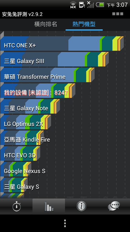 不要再問了,HTC J支援WiMAX,設定超簡單,另附安兔兔分數