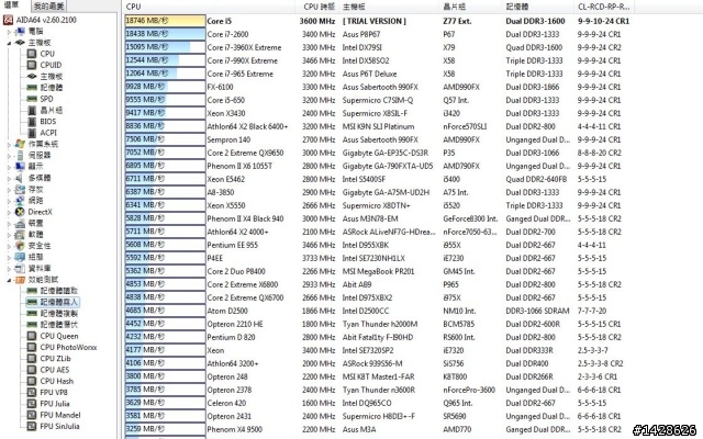 E3-1230V2 同胎胞弟 Intel i5-3350p