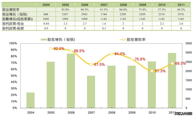 5312 寶島科 & 8406 F-金可:一紙法令打造無可比擬的寡佔優勢