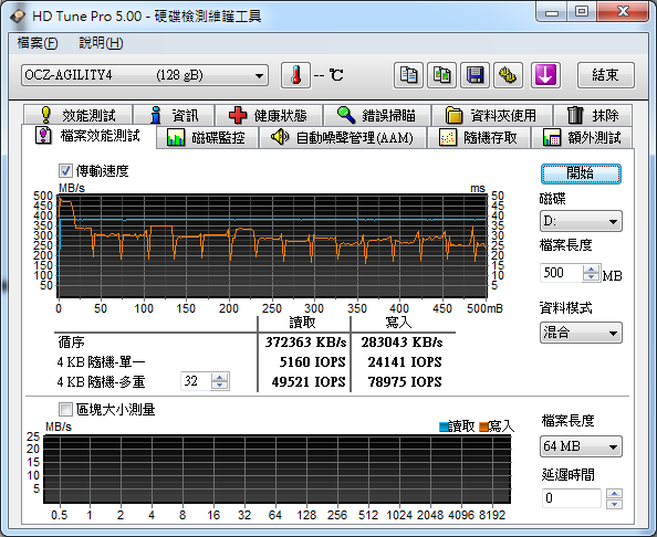 不同控制器之間的特性比較 OCZ Agility 4 128GB與Intel 330系列 120GB