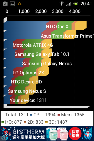 XPERIA mini開箱(更新ICS)