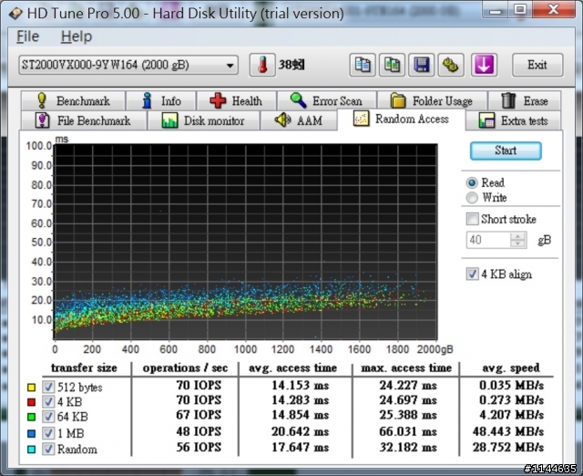 試試新口味~Seagate SV35系列ST2000VX000 3Y/P 三年保 2TB 視訊監控碟(9/10更新資訊)