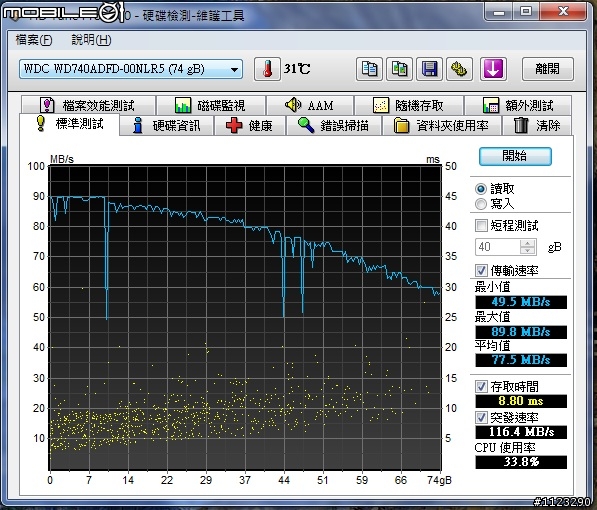 舊系統上的Toshiba 2TB 7200RPM 64M的測試