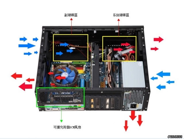 最近要組一台HTPC,請問機殼內散熱該怎麼安排?
