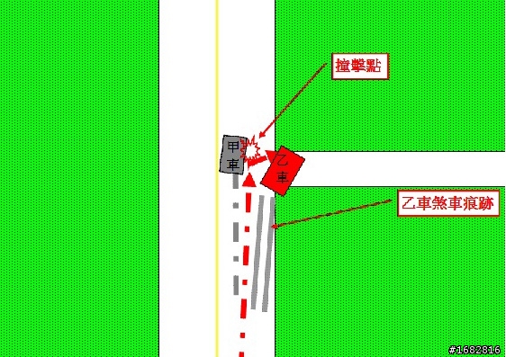 肇事初步鑑定問題請教