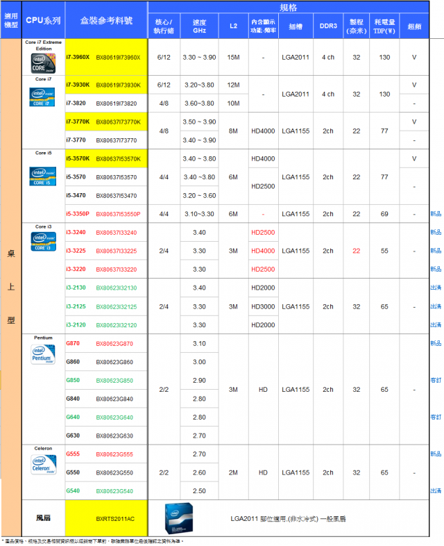 E3-1230V2 同胎胞弟 Intel i5-3350p
