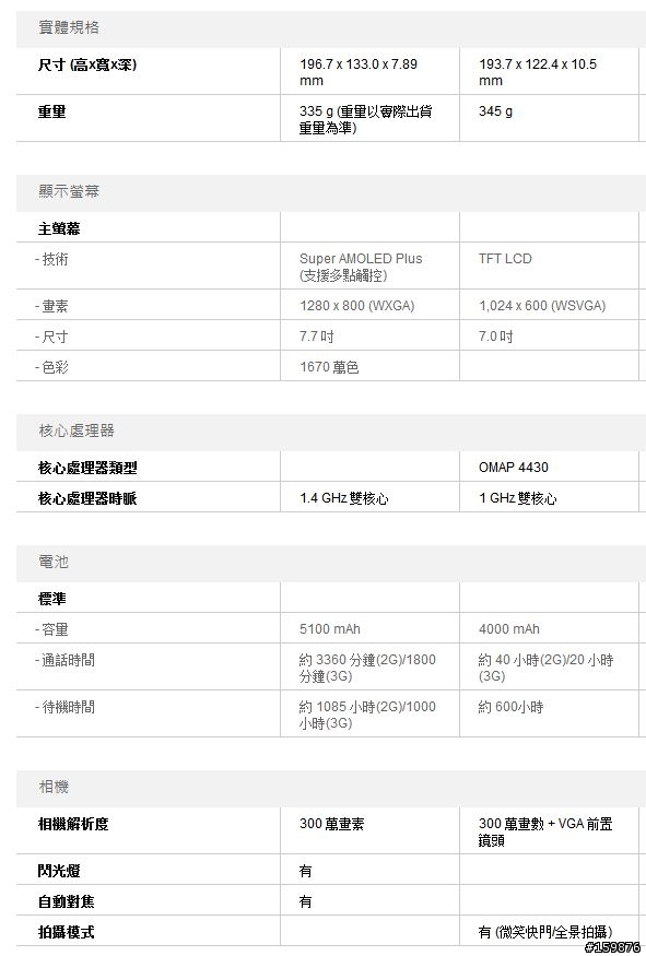 請教Tab 7.7 與 Tab 2 7.0 最大的不同?手機和平板雙合一的實用性如何?