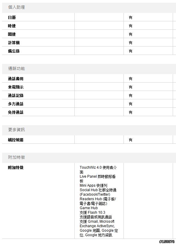 請教Tab 7.7 與 Tab 2 7.0 最大的不同?手機和平板雙合一的實用性如何?