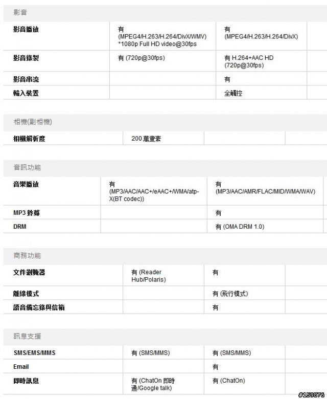 請教Tab 7.7 與 Tab 2 7.0 最大的不同?手機和平板雙合一的實用性如何?