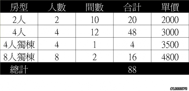 2012/10/27-10/28美食渡假~臺中新社~ 2天1夜 機車渡假團