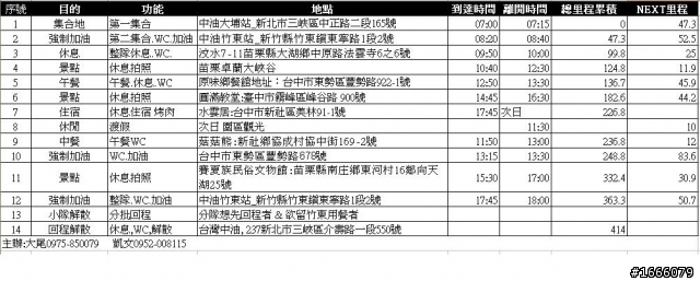 2012/10/27-10/28美食渡假~臺中新社~ 2天1夜 機車渡假團