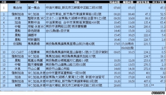 11/10~11/11 南投綠色集集Go!!!!